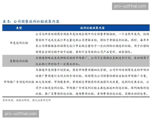 柔性化赞助套餐受追捧 满足品牌方差异化的营销诉求